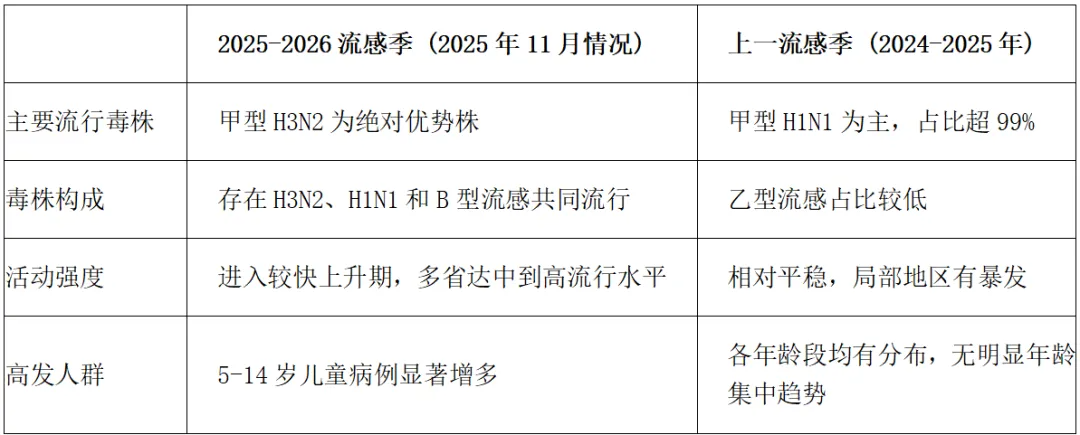 流感图一 流感图一